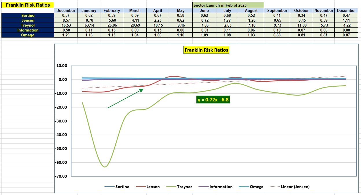 Franklin Sector BPI Portfolio Review: 8 December 2023 4
