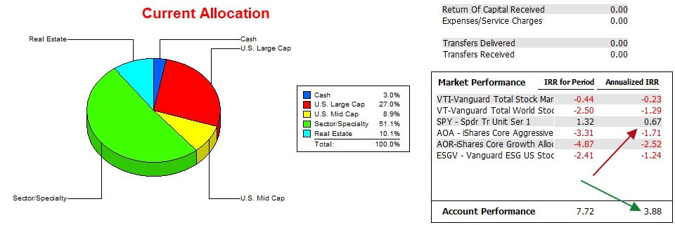 Millikan Sector BPI Portfolio Review: 14 December 2023 5