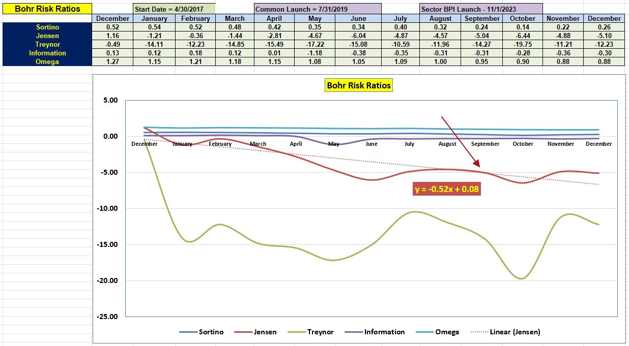 Bohr Portfolio Review: 18 December 2023 5