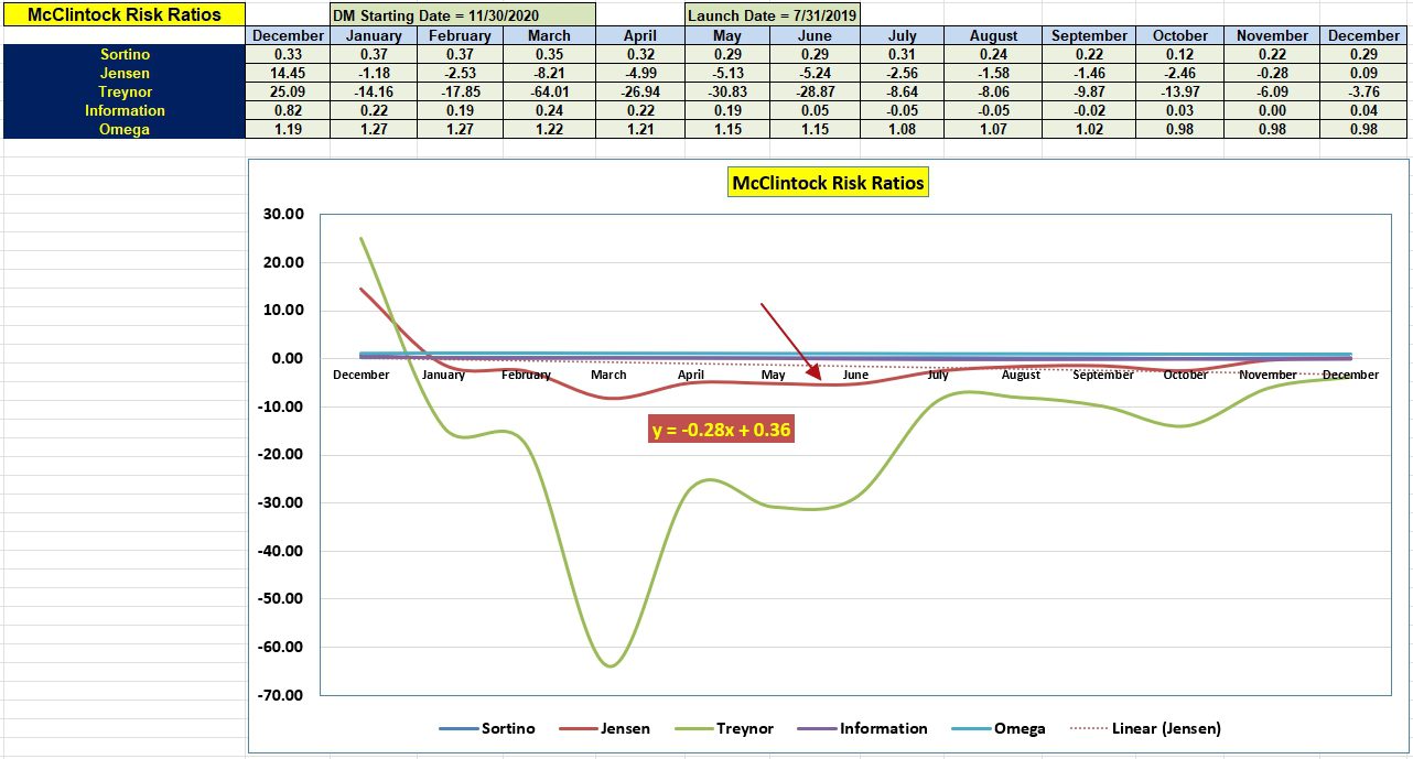 Sector BPI Investing: McClintock Portfolio Review: 19 December 2023 5