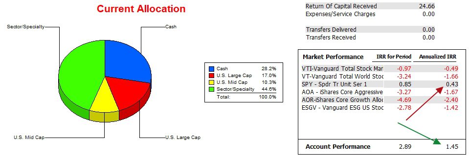 Sector BPI Investing: Bethe Portfolio Review: 20 December 2023 5 Sector BPI Investing: Bethe Portfolio Review: 20 December 2023 5