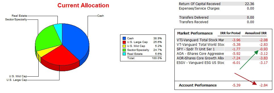 Huygens Sector BPI Portfolio Review: 4 December 2023 5 Huygens Sector BPI Portfolio Review: 4 December 2023 5