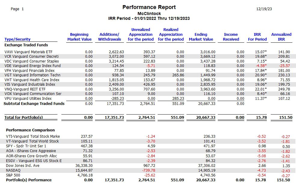 Sector BPI Investing: McClintock Portfolio Review: 19 December 2023 6