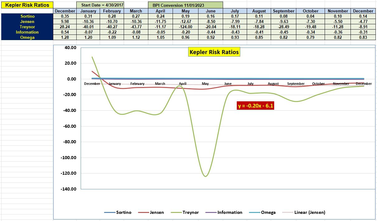 Kepler Sector BPI Portfolio Review: 26 December 2023 5 Kepler Sector BPI Portfolio Review: 26 December 2023 5