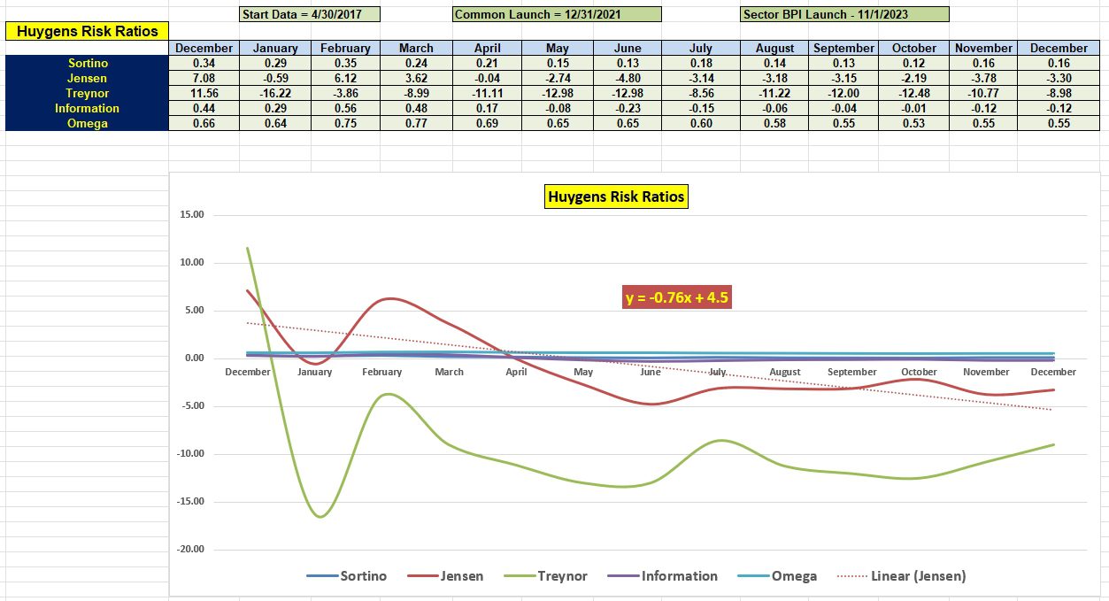 Huygens Sector BPI Portfolio Review: 4 December 2023 6 Huygens Sector BPI Portfolio Review: 4 December 2023 6