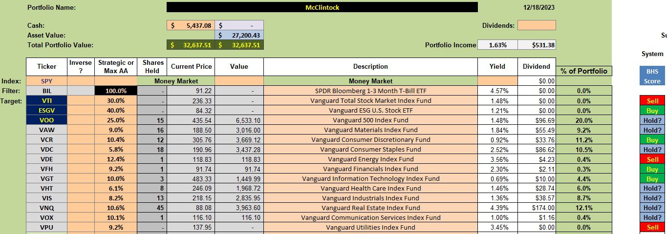 Sector BPI Investing: McClintock Portfolio Review: 19 December 2023 2