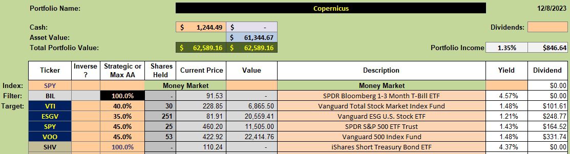 Copernicus Portfolio Review: 21 December 2023 2