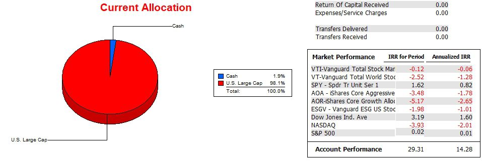 Copernicus Portfolio Review: 21 December 2023 3