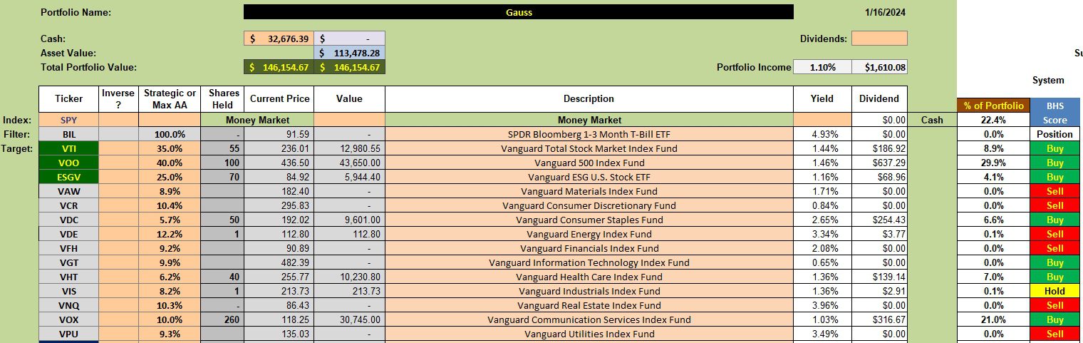 Gauss Sector BPI Portfolio Review: 17 January 2024 2