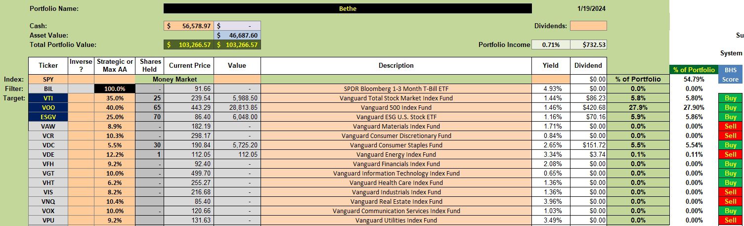Bethe Sector BPI Portfolio Review: 19 January 2024 2