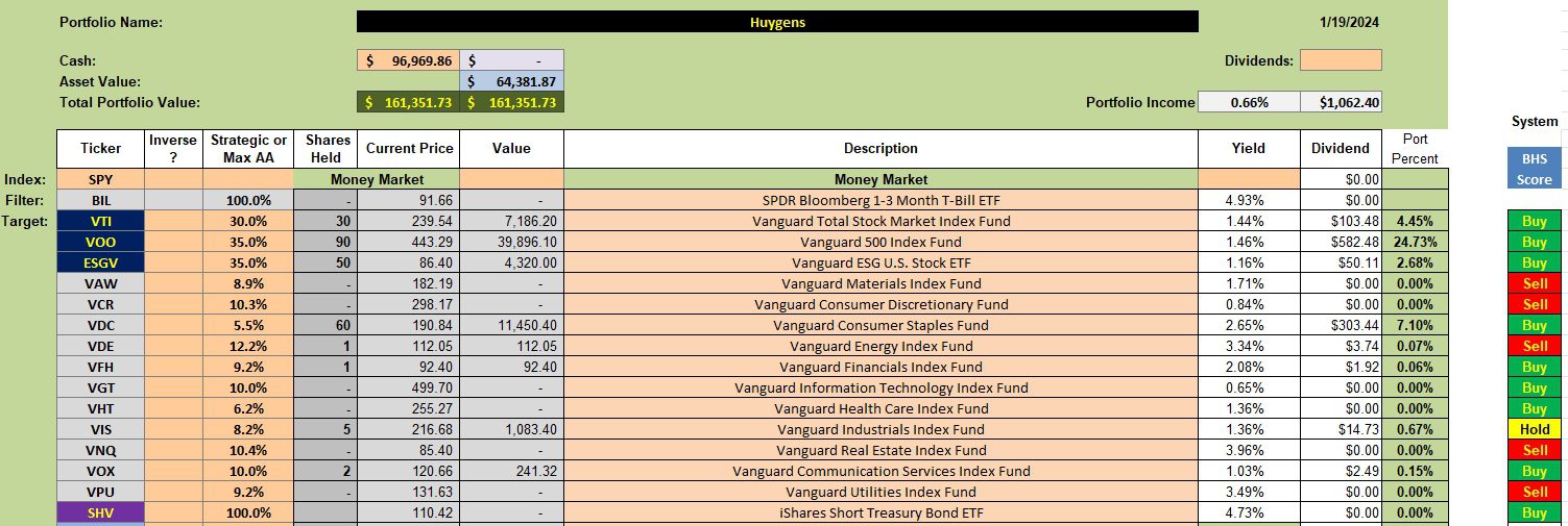Huygens Sector BPI Portfolio Review: 22 January 2024 2