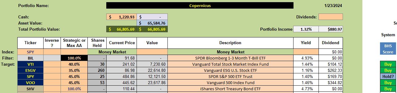 Copernicus Portfolio Review: 24 January 2024 2