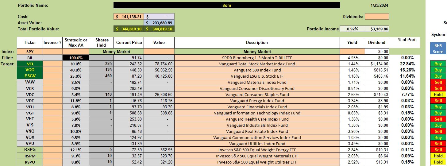 Bohr Sector BPI Portfolio Review: 25 January 2024 2