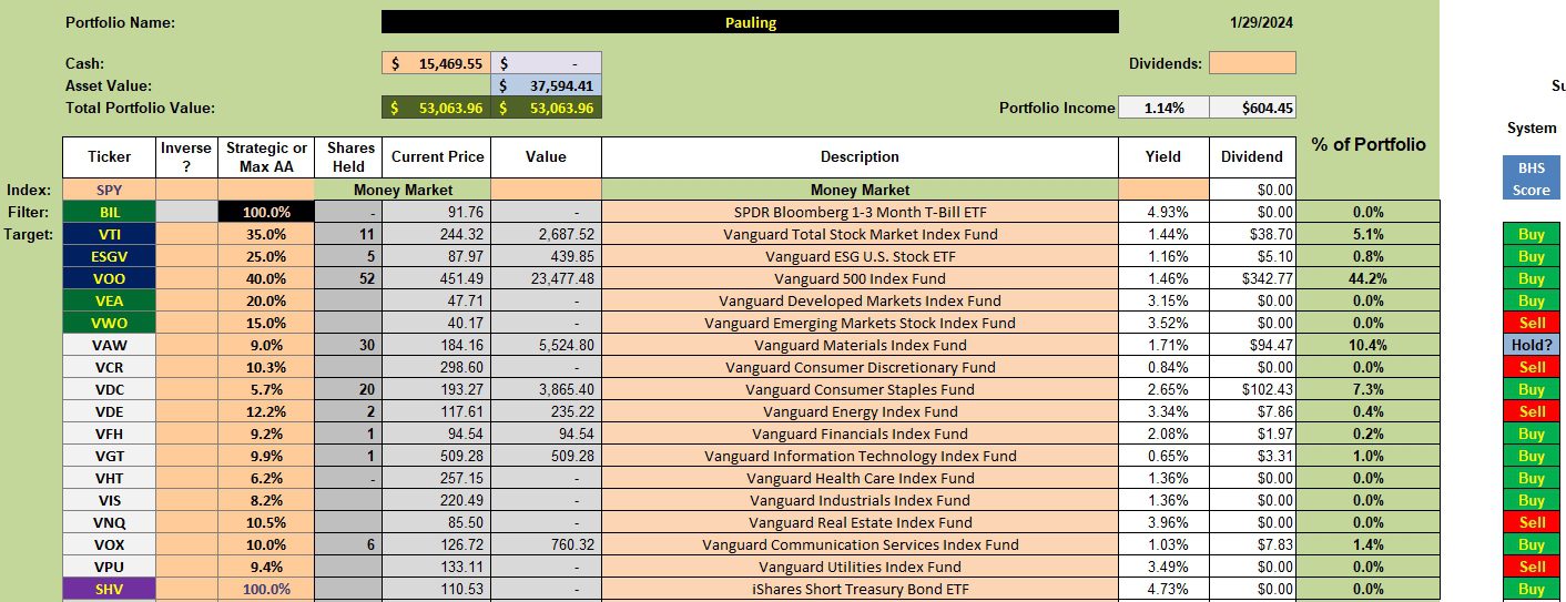 Pauling Sector BPI Portfolio Review: 30 January 2024 2 Pauling Sector BPI Portfolio Review: 30 January 2024 2