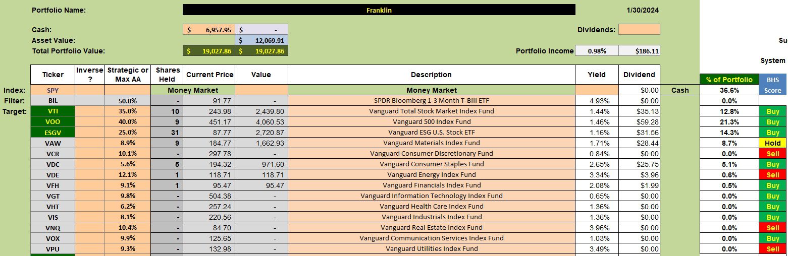 Franklin Sector BPI Portfolio Review: 31 January 2024 2 Franklin Sector BPI Portfolio Review: 31 January 2024 2