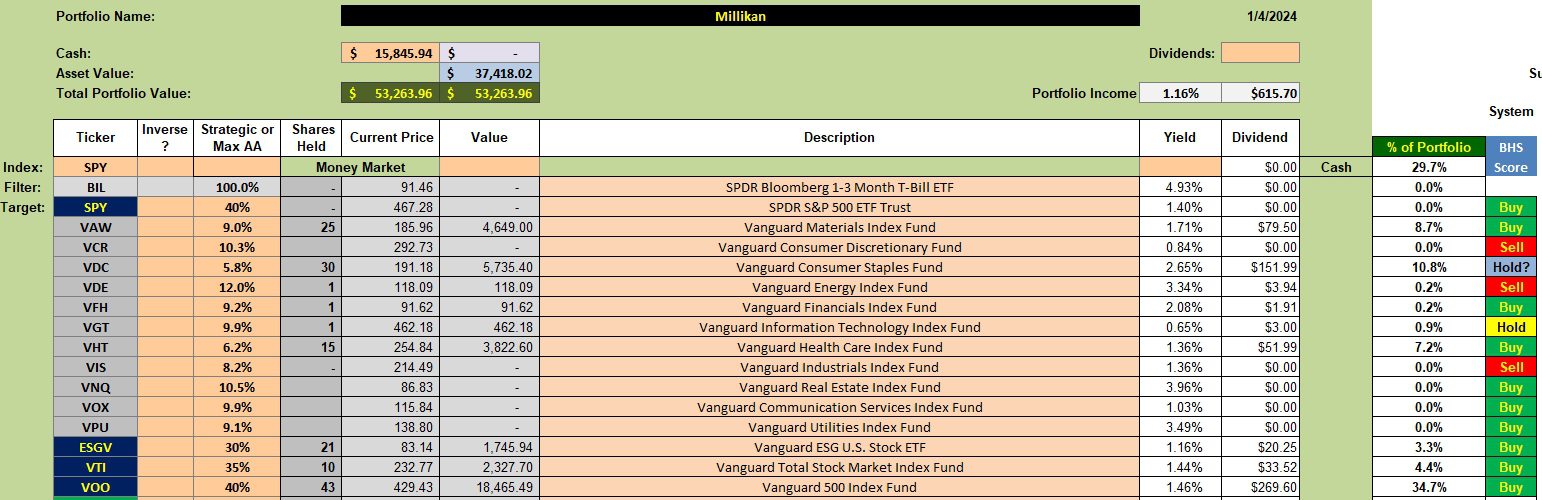 Millikan Sector Portfolio Review: 5 January 2023 2