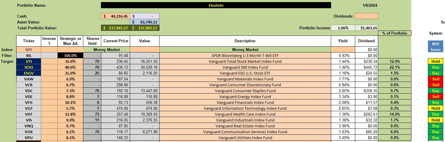 Einstein Sector BPI Portfolio Review: 9 January 2024 2 Einstein Sector BPI Portfolio Review: 9 January 2024 2
