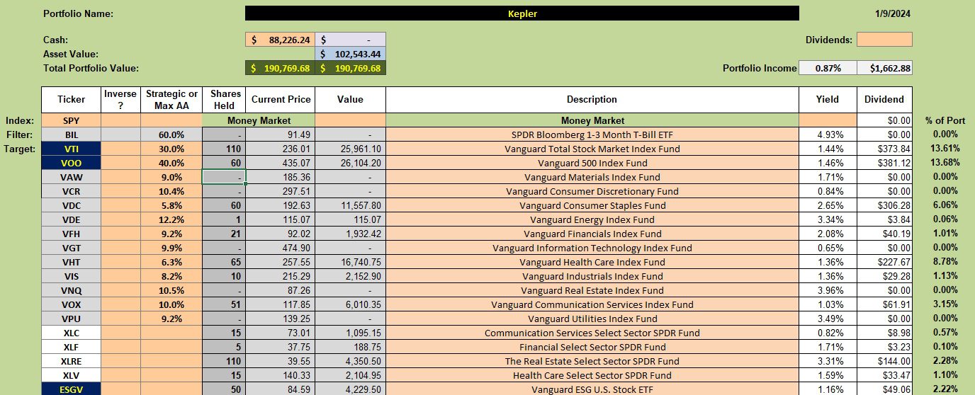 Kepler Sector BPI Portfolio Review: 10 January 2024 2