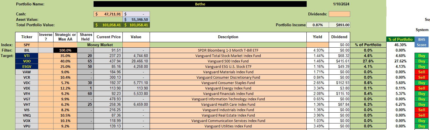 Bethe Sector BPI Portfolio Review: 11 January 2024 2 Bethe Sector BPI Portfolio Review: 11 January 2024 2
