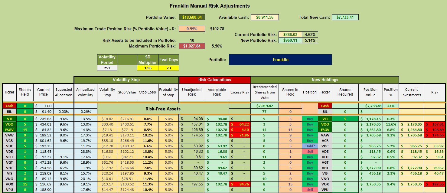 Franklin Portfolio Review: 3 January 2024 3