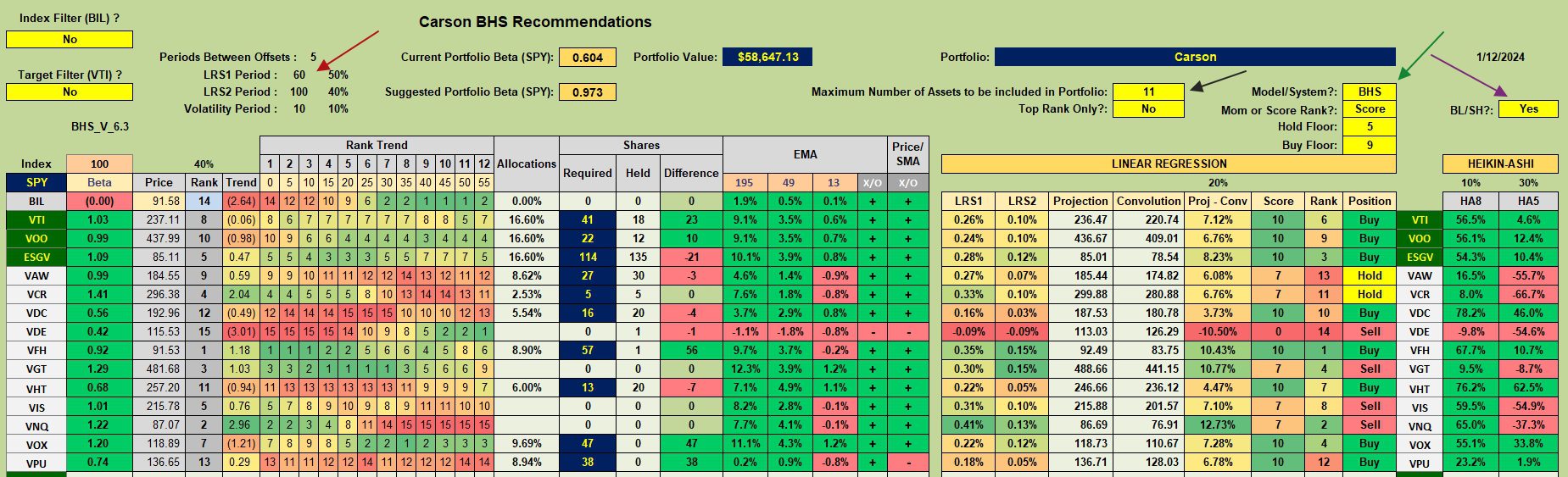 Carson Portfolio Review: 15 January 2024 3