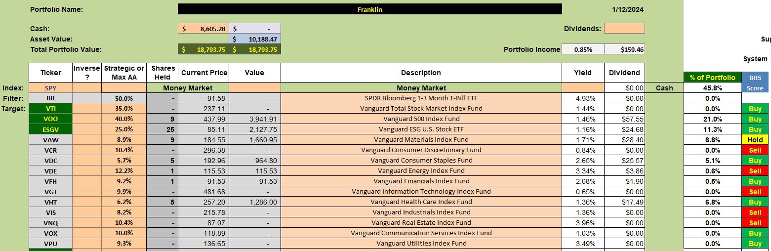 Franklin Sector BPI Portfolio Review: 16 January 2024 3 Franklin Sector BPI Portfolio Review: 16 January 2024 3
