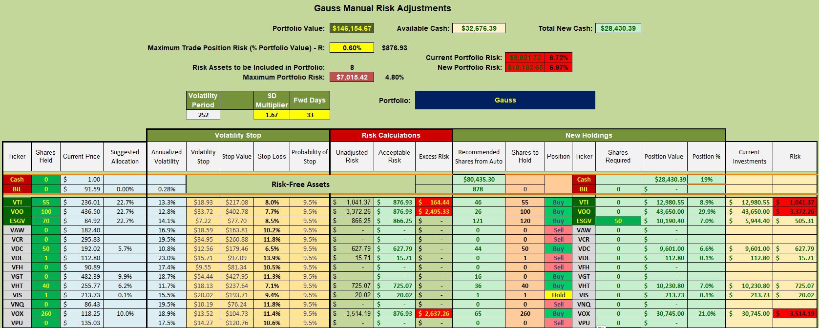Gauss Sector BPI Portfolio Review: 17 January 2024 3
