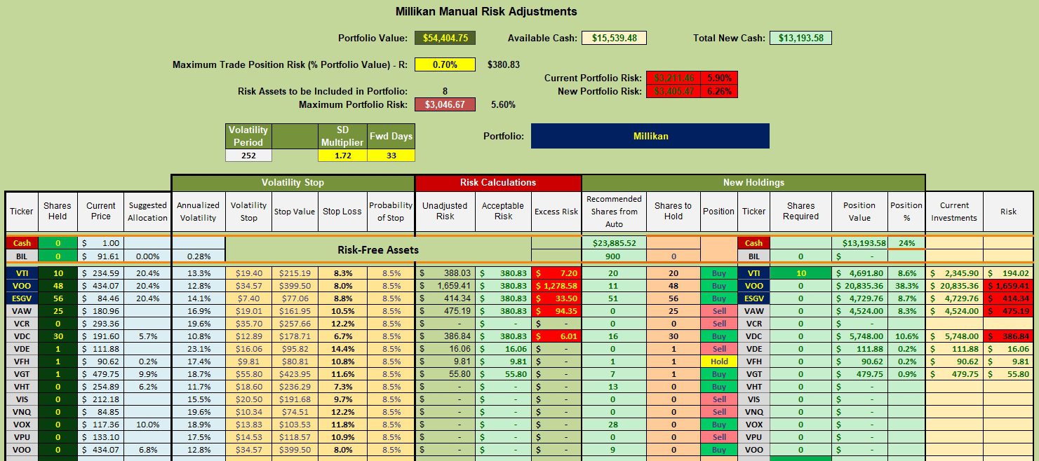 Millikan Sector BPI Portfolio Review: 18 January 2024 3 Millikan Sector BPI Portfolio Review: 18 January 2024 3