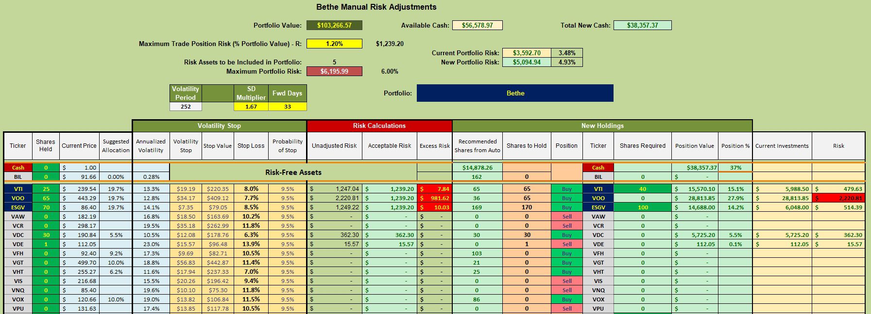 Bethe Sector BPI Portfolio Review: 19 January 2024 3