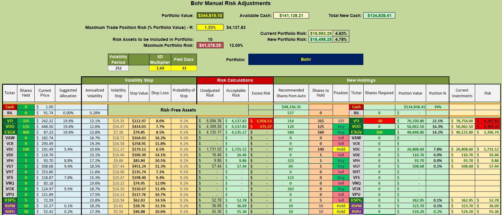 Bohr Sector BPI Portfolio Review: 25 January 2024 3