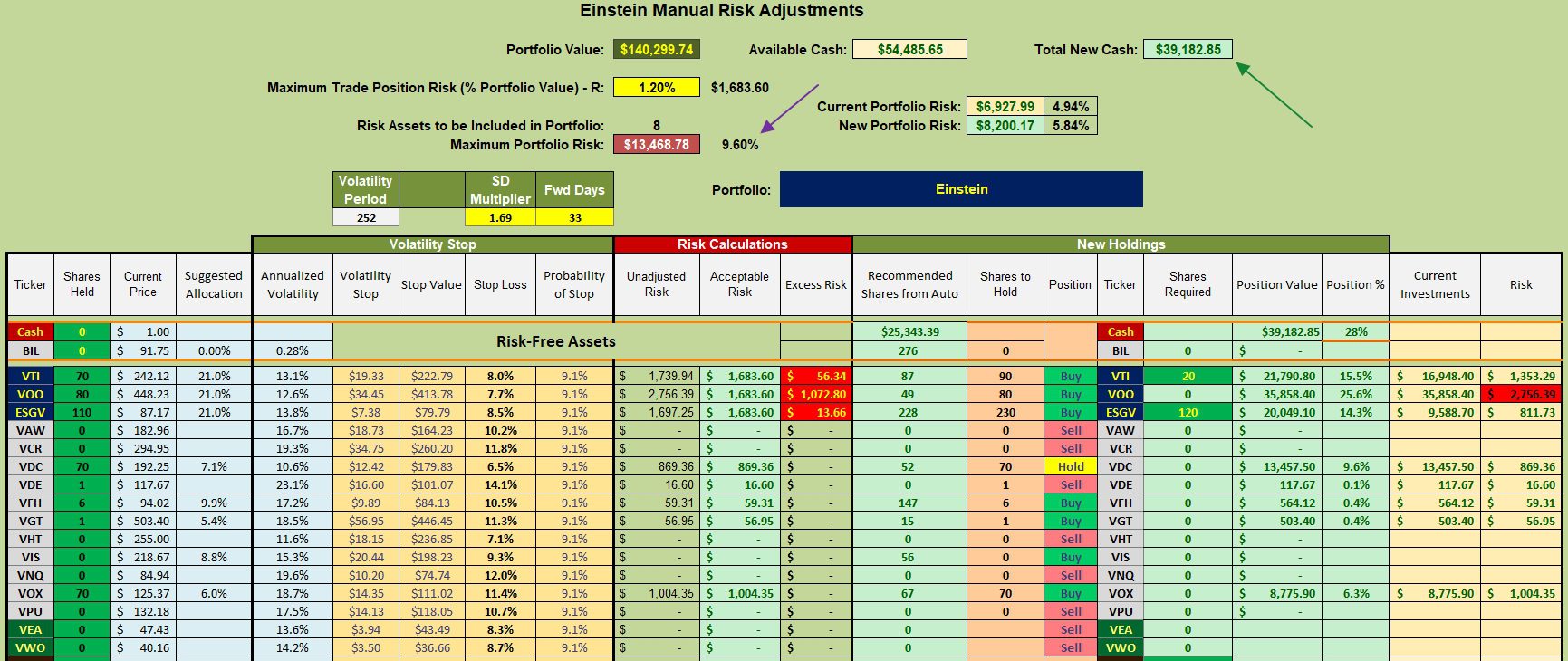 Einstein Portfolio Review: 29 January 2024 3