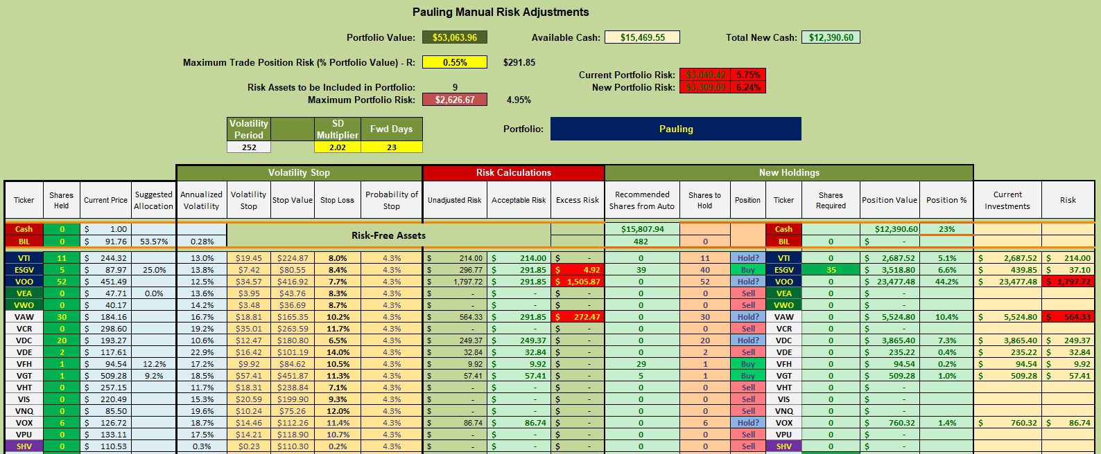 Pauling Sector BPI Portfolio Review: 30 January 2024 3 Pauling Sector BPI Portfolio Review: 30 January 2024 3