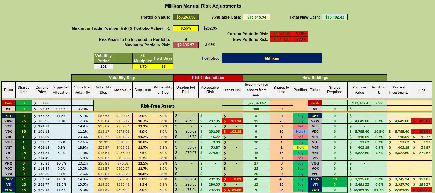 Millikan Sector Portfolio Review: 5 January 2023 3