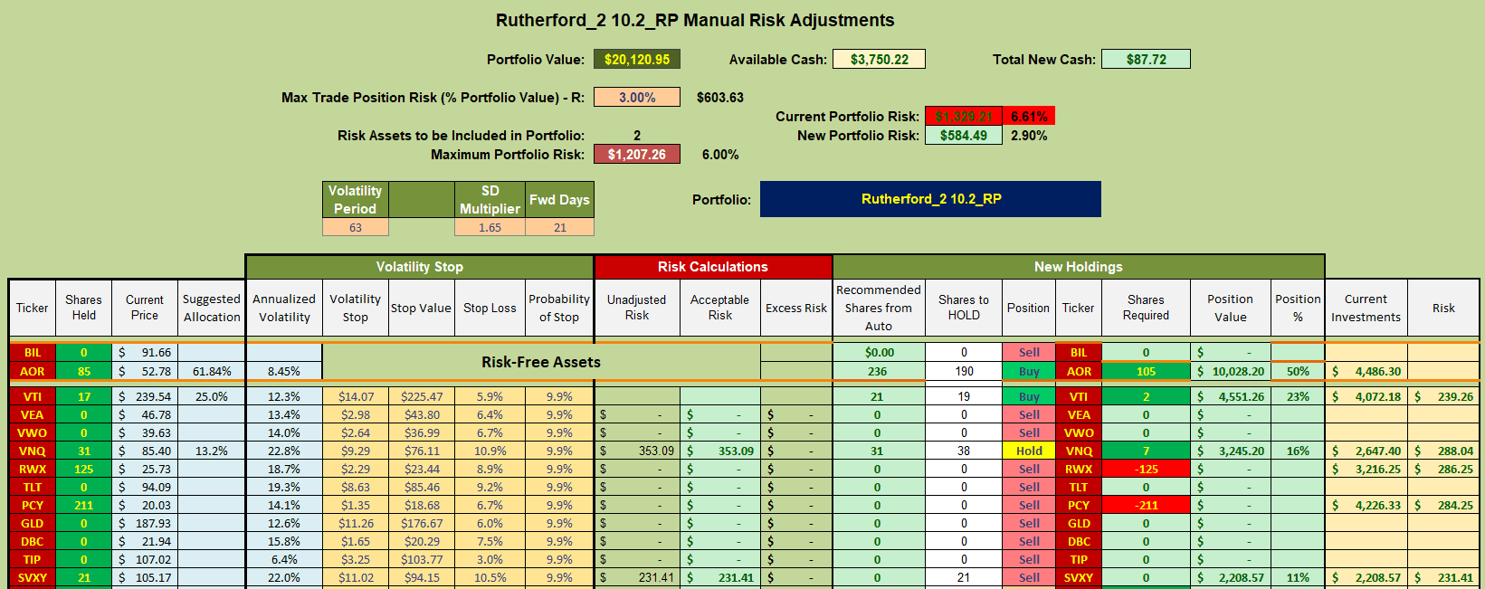 Rutherford Portfolio Review (Tranche 2): 19 January 2024 8