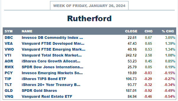 Rutherford Portfolio Review (Tranche 3): 26 January 2024 3