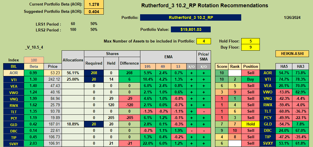 Rutherford Portfolio Review (Tranche 3): 26 January 2024 7