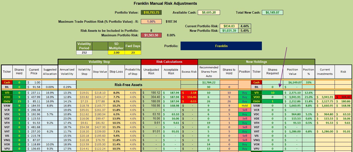 Franklin Sector BPI Portfolio Review: 16 January 2024 4 Franklin Sector BPI Portfolio Review: 16 January 2024 4