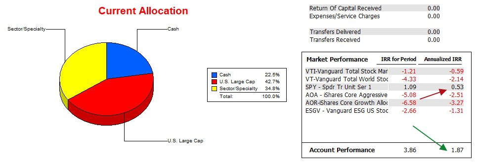 Gauss Sector BPI Portfolio Review: 17 January 2024 4