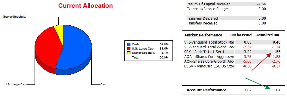Bethe Sector BPI Portfolio Review: 19 January 2024 4