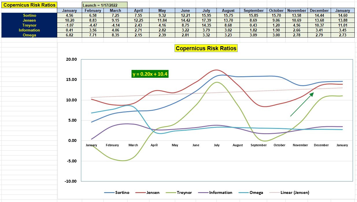 Copernicus Portfolio Review: 24 January 2024 4