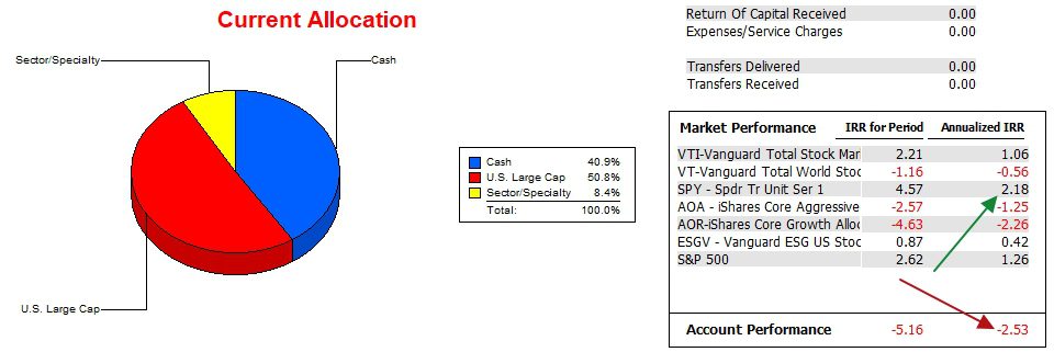 Bohr Sector BPI Portfolio Review: 25 January 2024 4
