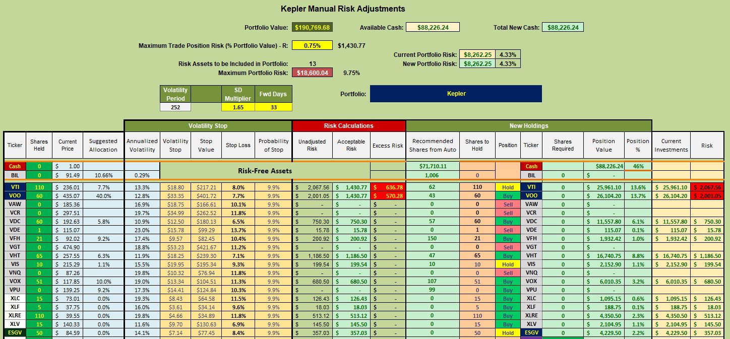 Kepler Sector BPI Portfolio Review: 10 January 2024 4