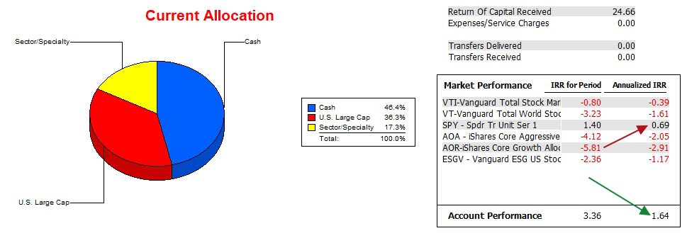 Bethe Sector BPI Portfolio Review: 11 January 2024 4 Bethe Sector BPI Portfolio Review: 11 January 2024 4