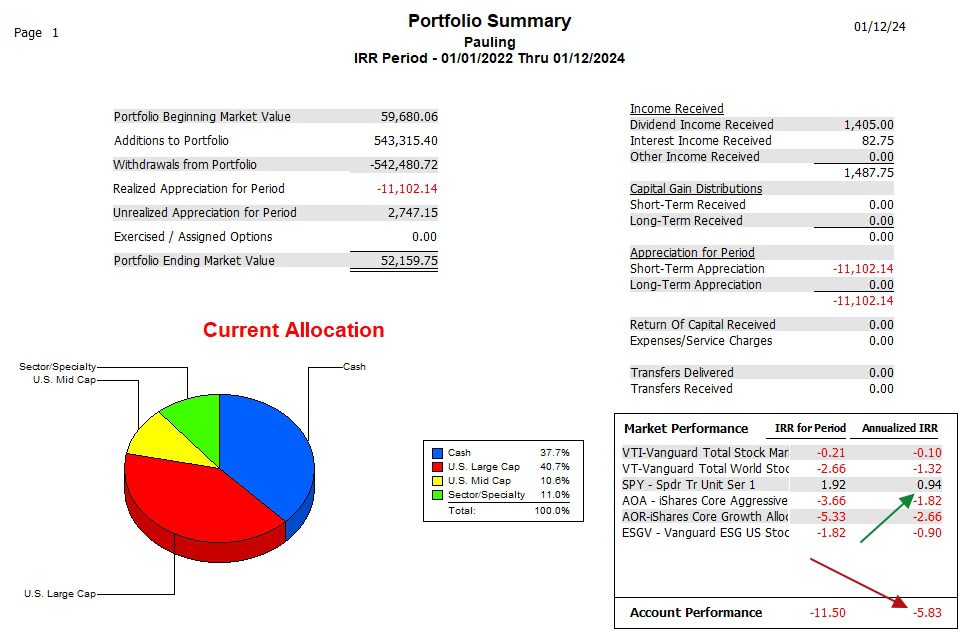 Pauling Sector BPI Portfolio Review: 12 January 2024 4 Pauling Sector BPI Portfolio Review: 12 January 2024 4