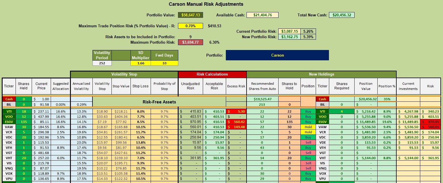 Carson Portfolio Review: 15 January 2024 4