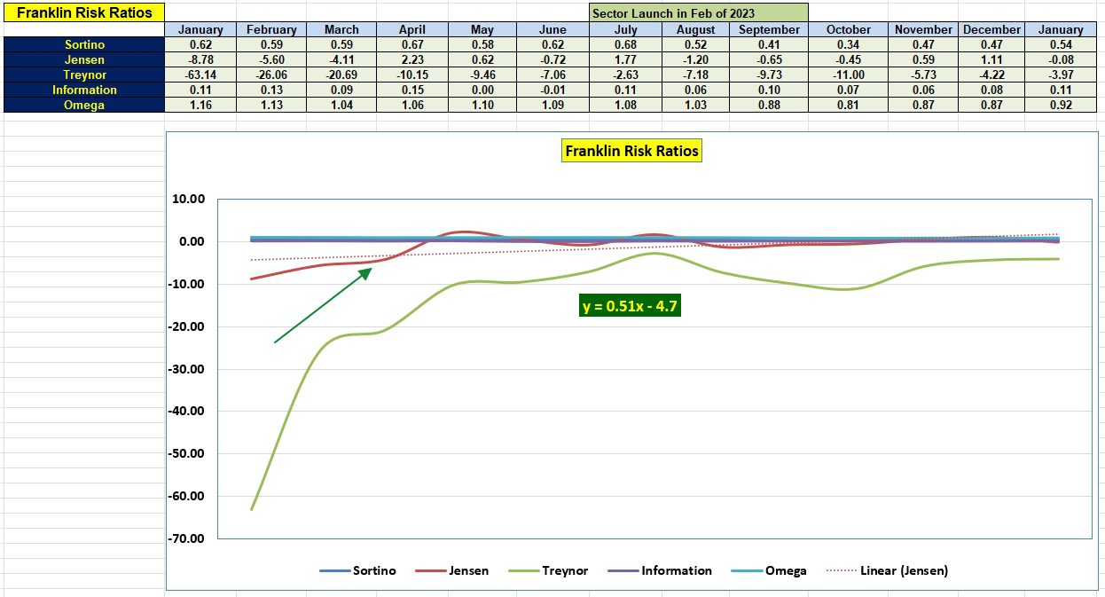 Franklin Portfolio Review: 3 January 2024 5