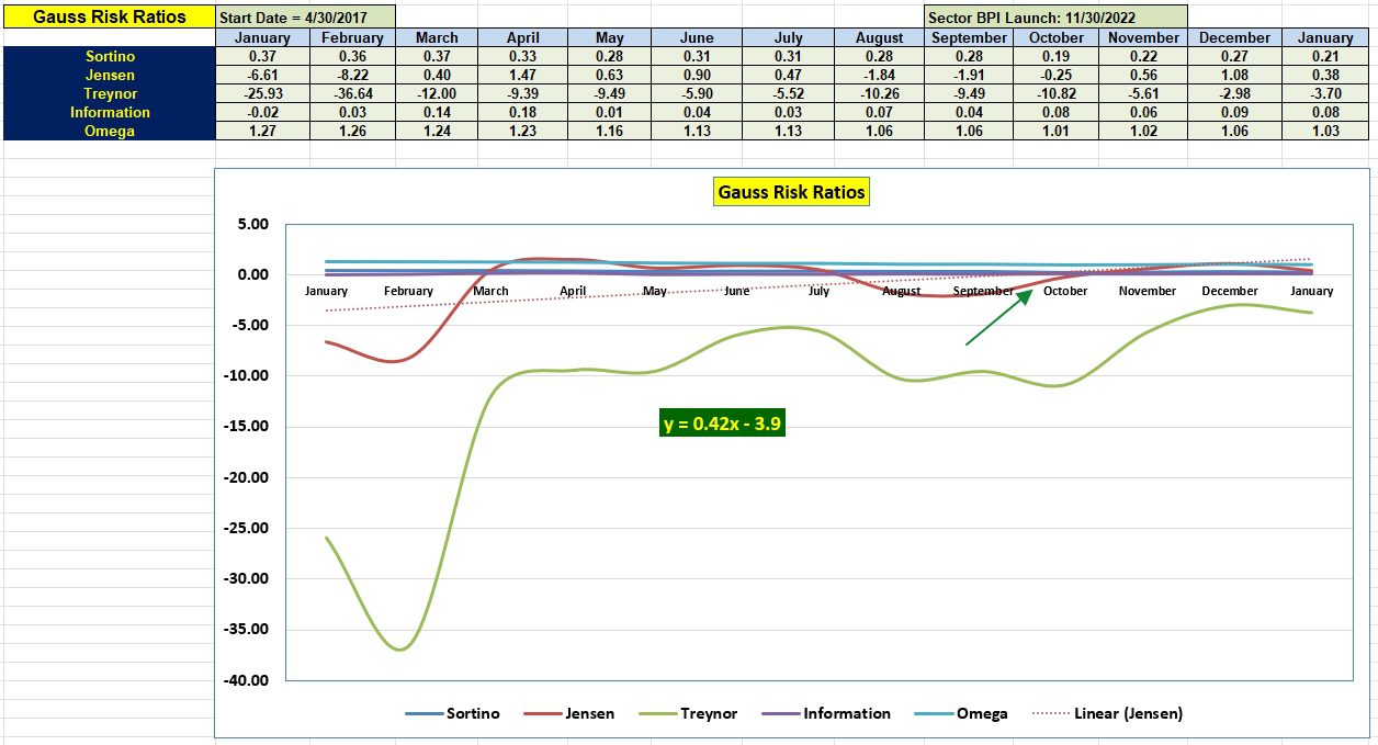 Gauss Sector BPI Portfolio Review: 17 January 2024 5