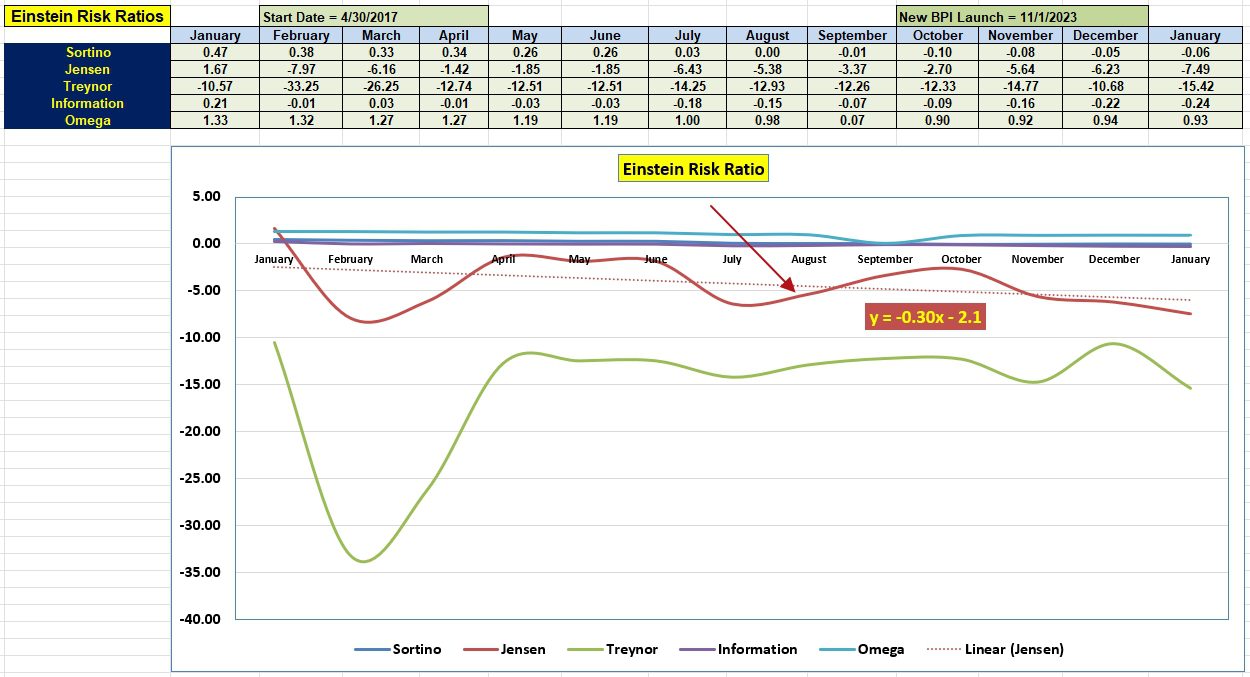Einstein Portfolio Review: 29 January 2024 5