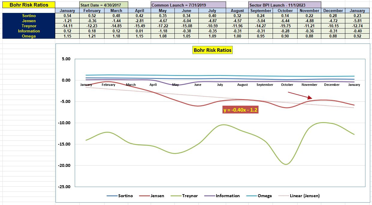 Bohr Sector BPI Portfolio Review: 25 January 2024 5