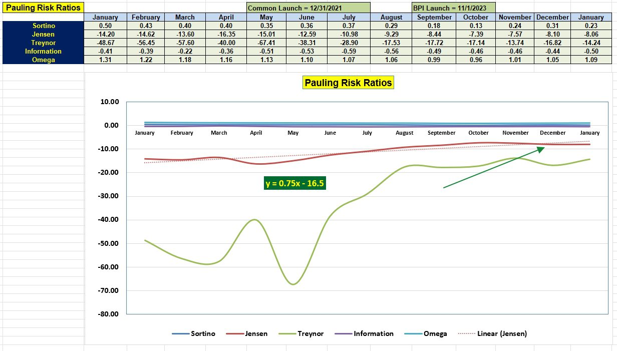 Pauling Sector BPI Portfolio Review: 30 January 2024 5 Pauling Sector BPI Portfolio Review: 30 January 2024 5